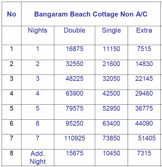 bangaram rate